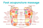 Acupressure Spike Mat