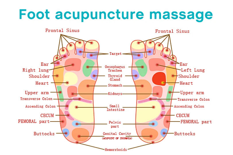 Acupressure Spike Mat